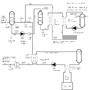 Schma prtokovho pasteuriseru